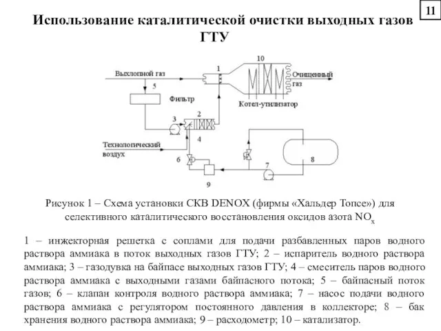 Использование каталитической очистки выходных газов ГТУ Рисунок 1 – Схема установки