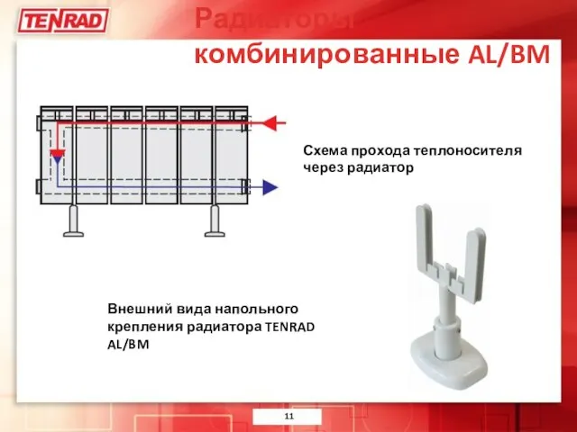 Радиаторы комбинированные AL/BM Схема прохода теплоносителя через радиатор Внешний вида напольного крепления радиатора TENRAD AL/BM