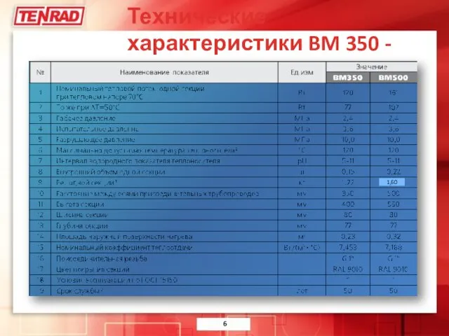 Технические характеристики BM 350 - 500