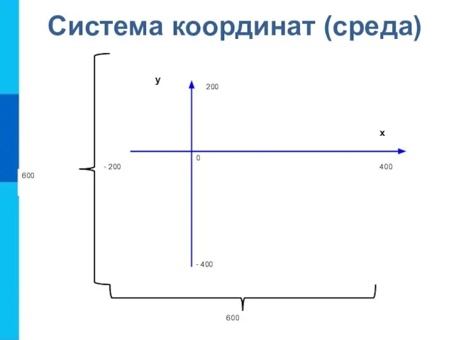 Система координат (среда)