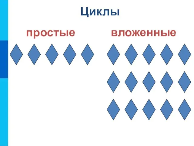 Циклы простые вложенные