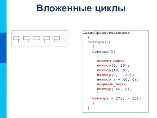 Вложенные циклы