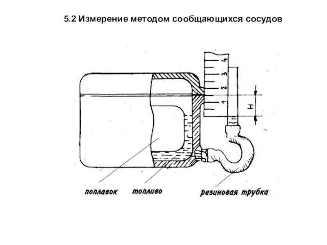 5.2 Измерение методом сообщающихся сосудов