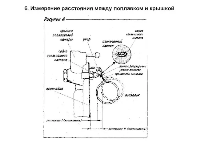 6. Измерение расстояния между поплавком и крышкой