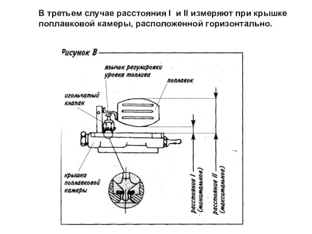 В третьем случае расстояния I и II измеряют при крышке поплавковой камеры, расположенной горизонтально.