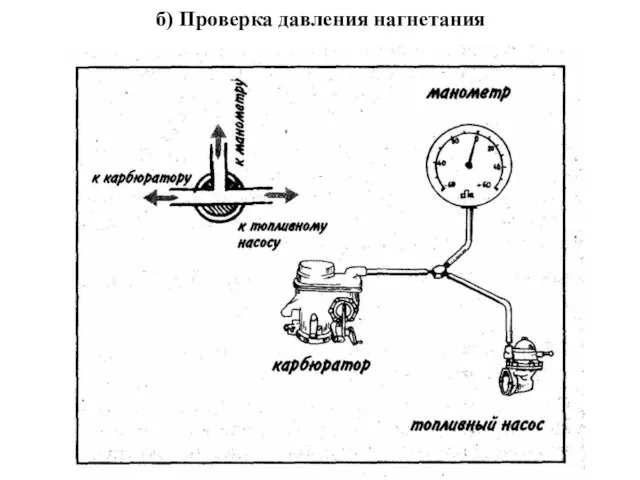 б) Проверка давления нагнетания