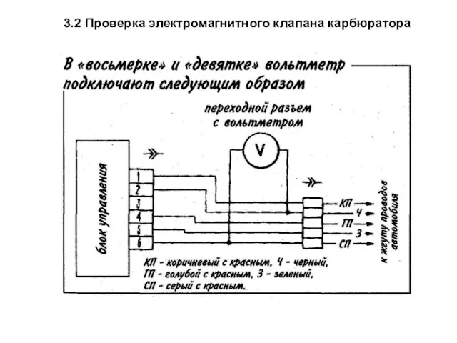 3.2 Проверка электромагнитного клапана карбюратора