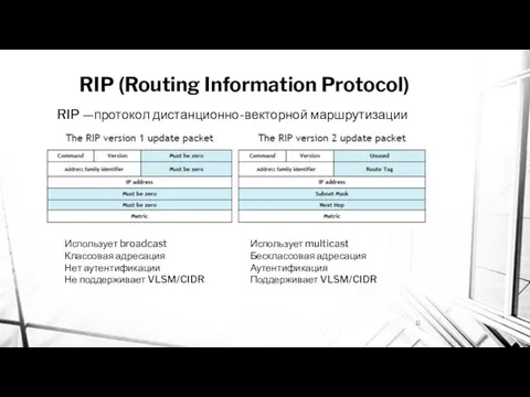 RIP (Routing Information Protocol) RIP —протокол дистанционно-векторной маршрутизации Использует broadcast Классовая