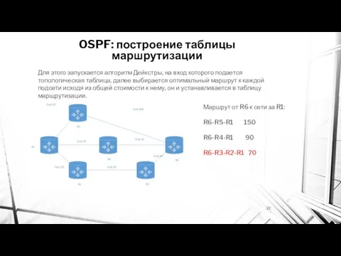 OSPF: построение таблицы маршрутизации Для этого запускается алгоритм Дейкстры, на вход