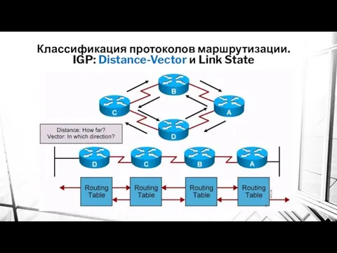 Классификация протоколов маршрутизации. IGP: Distance-Vector и Link State