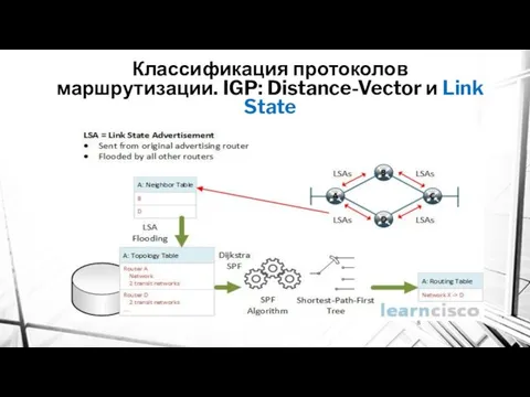 Классификация протоколов маршрутизации. IGP: Distance-Vector и Link State