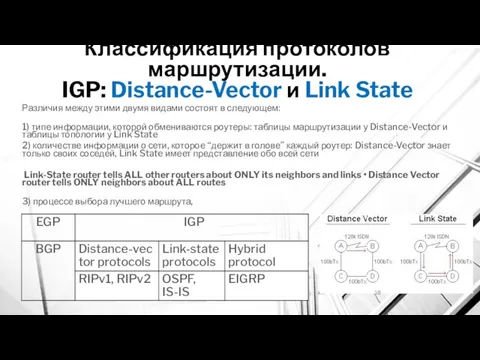 Классификация протоколов маршрутизации. IGP: Distance-Vector и Link State Различия между этими