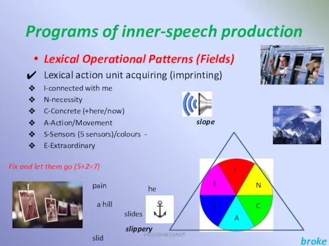 Programs of inner-speech production ENGLISHNESSING® Lexical Operational Patterns (Fields) Lexical action