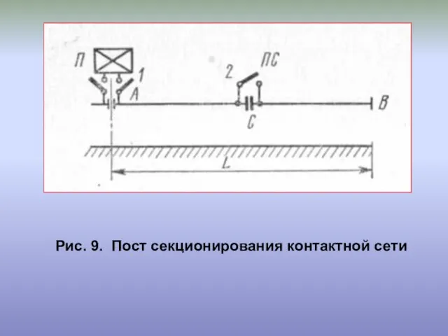 Рис. 9. Пост секционирования контактной сети