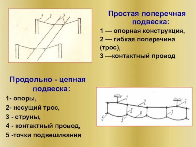 Простая поперечная подвеска: 1 — опорная конструкция, 2 — гибкая поперечина