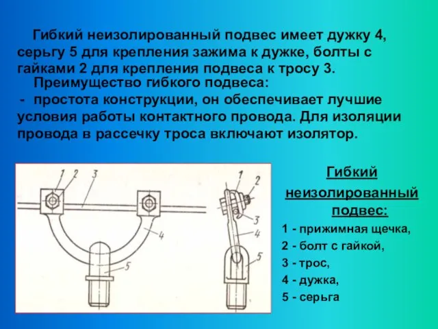 Гибкий неизолированный подвес имеет дужку 4, серьгу 5 для крепления зажима