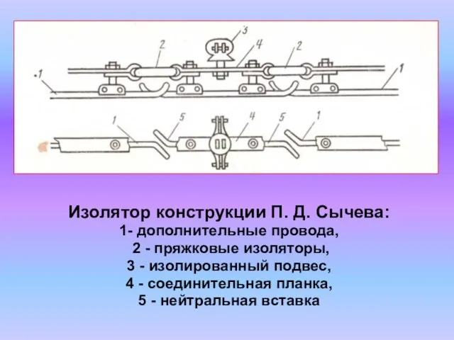 Изолятор конструкции П. Д. Сычева: 1- дополнительные провода, 2 - пряжковые