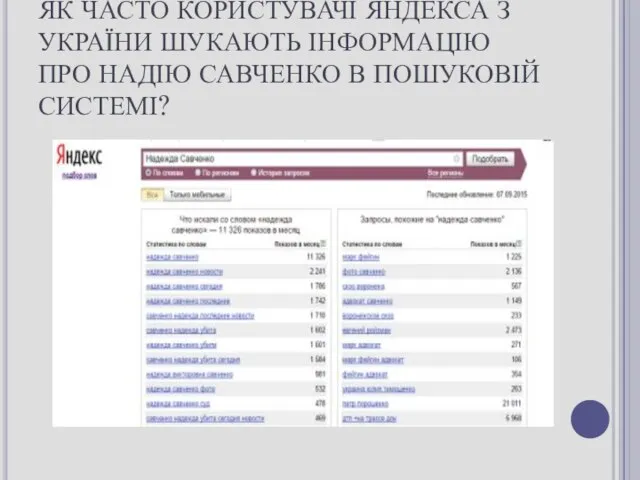 ЯК ЧАСТО КОРИСТУВАЧІ ЯНДЕКСА З УКРАЇНИ ШУКАЮТЬ ІНФОРМАЦІЮ ПРО НАДІЮ САВЧЕНКО В ПОШУКОВІЙ СИСТЕМІ?