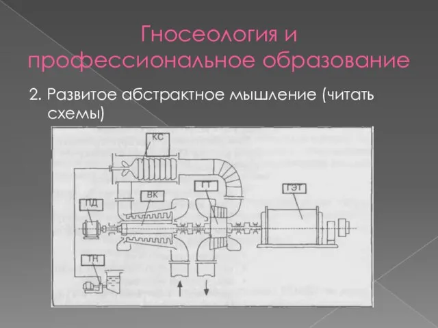 Гносеология и профессиональное образование 2. Развитое абстрактное мышление (читать схемы)