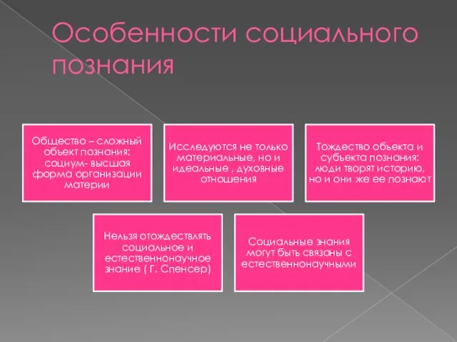 Особенности социального познания