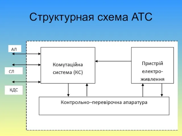 Структурная схема АТС