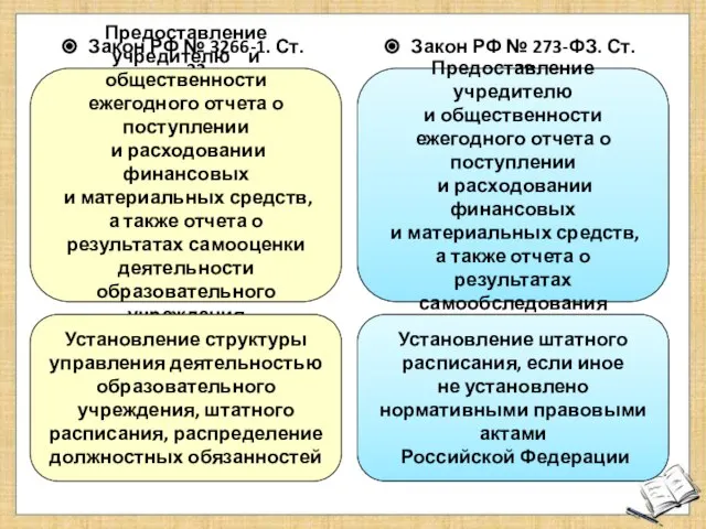 Закон РФ № 3266-1. Ст. 32 Закон РФ № 273-ФЗ. Ст.