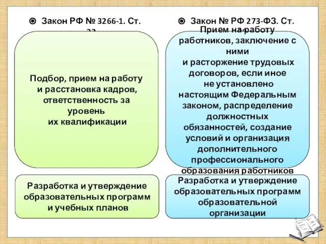 Закон РФ № 3266-1. Ст. 32 Закон № РФ 273-ФЗ. Ст.