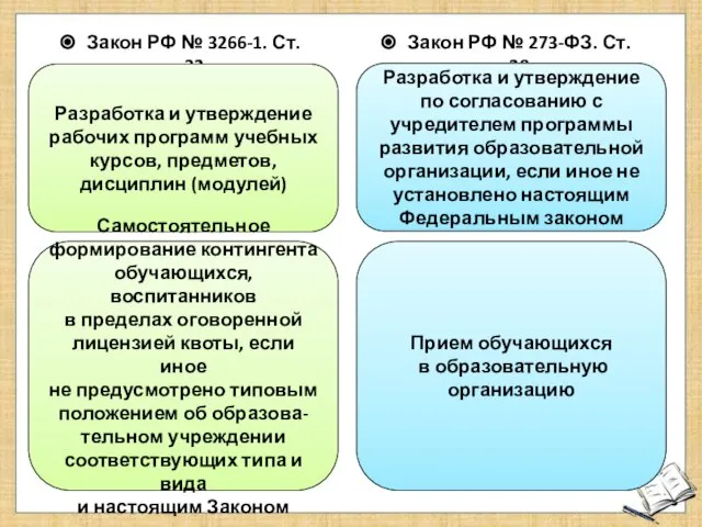 Закон РФ № 3266-1. Ст. 32 Закон РФ № 273-ФЗ. Ст.