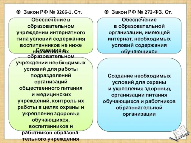 Закон РФ № 3266-1. Ст. 32 Закон РФ № 273-ФЗ. Ст.