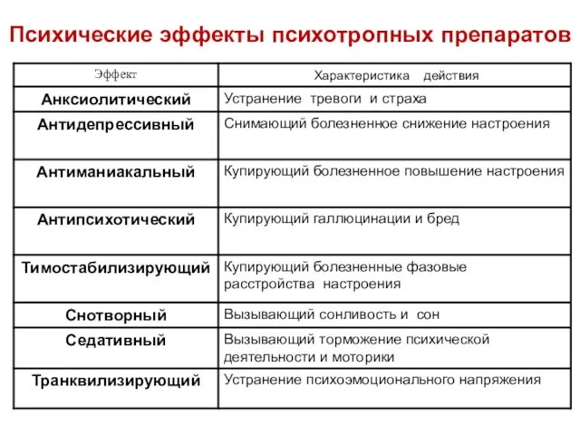 Психические эффекты психотропных препаратов