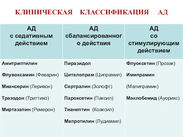 КЛИНИЧЕСКАЯ КЛАССИФИКАЦИЯ АД