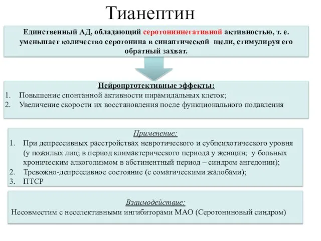 Тианептин Единственный АД, обладающий серотониннегативной активностью, т. е. уменьшает количество серотонина