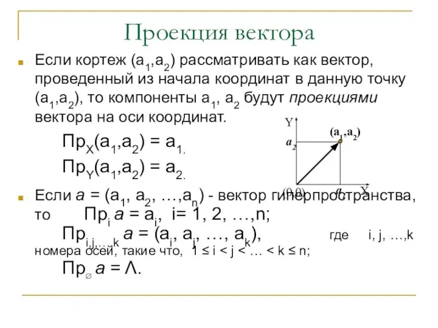 Проекция вектора Если кортеж (а1,а2) рассматривать как вектор, проведенный из начала