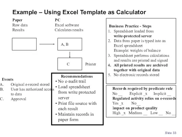 Slide Paper Raw data Results PC Excel software Calculates results Events