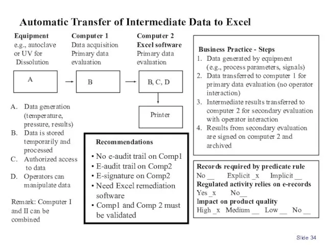 Slide Equipment e.g., autoclave or UV for Dissolution Computer 1 Data