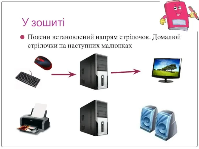 У зошиті Поясни встановлений напрям стрілочок. Домалюй стрілочки на наступних малюнках