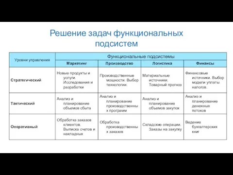 Решение задач функциональных подсистем