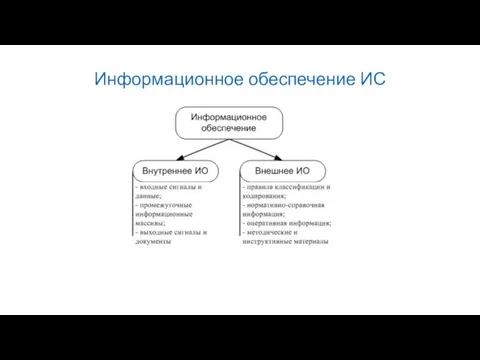 Информационное обеспечение ИС