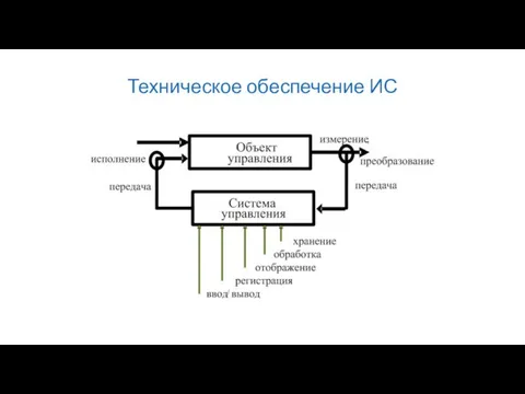 Техническое обеспечение ИС