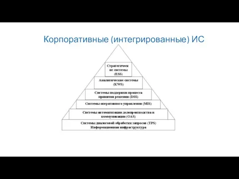 Корпоративные (интегрированные) ИС