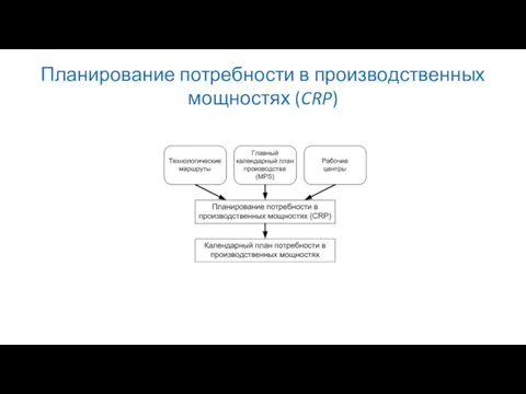 Планирование потребности в производственных мощностях (CRP)