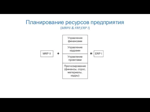 Планирование ресурсов предприятия (MRPII & FRP,ERP I)