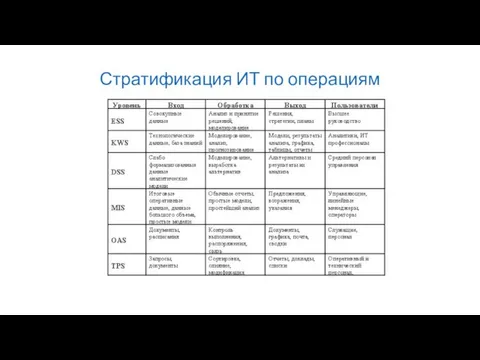 Стратификация ИТ по операциям