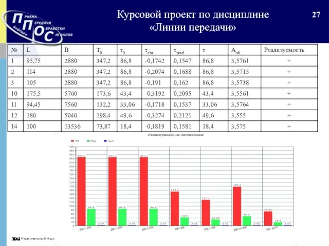 Национальный Аэрокосмический Университет «ХАИ» Курсовой проект по дисциплине «Линии передачи»