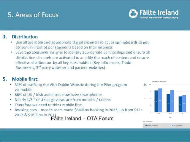 5. Areas of Focus Distribution Use all available and appropriate digital