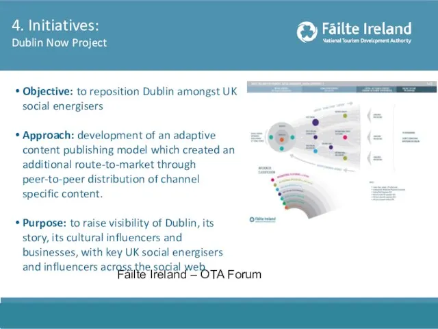 Objective: to reposition Dublin amongst UK social energisers Approach: development of