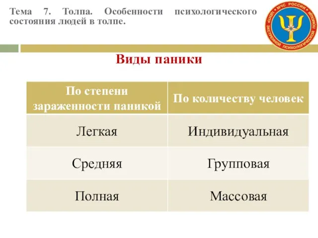 Тема 7. Толпа. Особенности психологического состояния людей в толпе. Виды паники