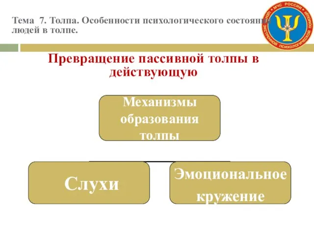 Тема 7. Толпа. Особенности психологического состояния людей в толпе. Превращение пассивной толпы в действующую