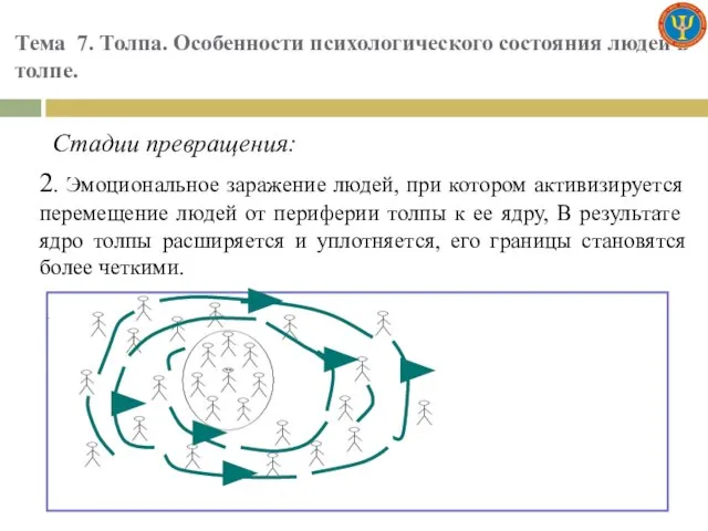 Тема 7. Толпа. Особенности психологического состояния людей в толпе. Стадии превращения: