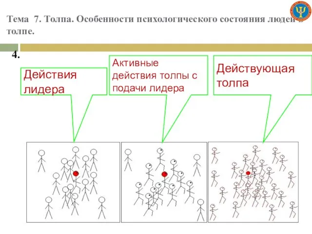 Тема 7. Толпа. Особенности психологического состояния людей в толпе. 4. Действия